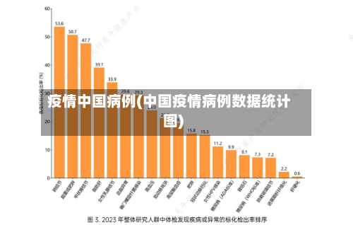 疫情中国病例(中国疫情病例数据统计图)