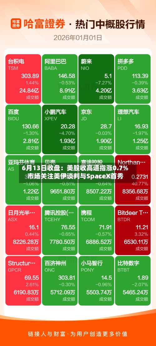 6月13日收盘：美股收高道指涨0.7% 市场关注美伊谈判与SpaceX首秀-第2张图片