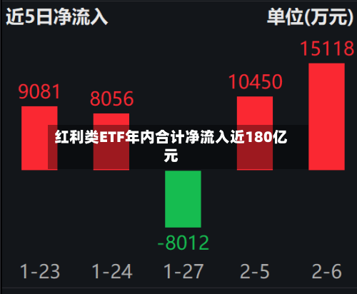红利类ETF年内合计净流入近180亿元