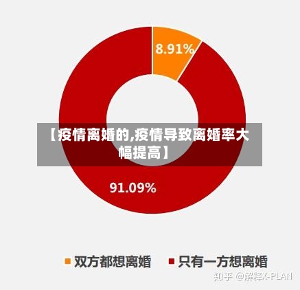 【疫情离婚的,疫情导致离婚率大幅提高】