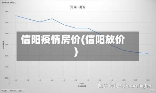 信阳疫情房价(信阳放价)-第2张图片