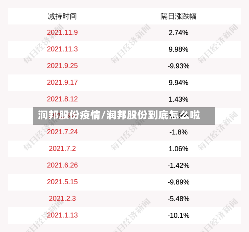 润邦股份疫情/润邦股份到底怎么啦-第2张图片