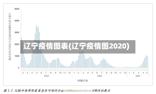 辽宁疫情图表(辽宁疫情图2020)-第2张图片