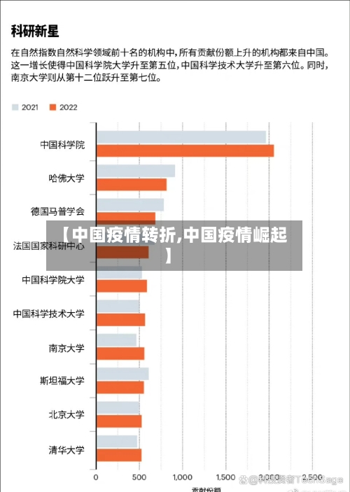 【中国疫情转折,中国疫情崛起】-第3张图片