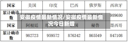 安徽疫情最新情况/安徽疫情最新情况今日新增
