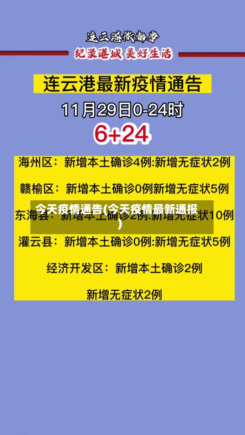 今天疫情通告(今天疫情最新通报)