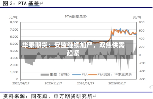 华泰期货：安监继续加严，双焦供需趋紧-第2张图片
