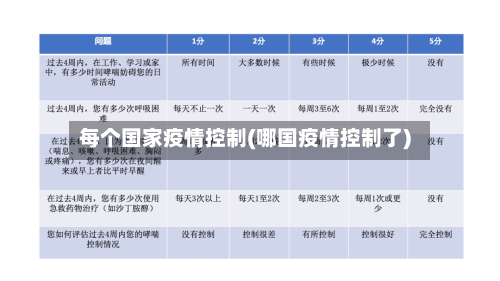 每个国家疫情控制(哪国疫情控制了)-第2张图片