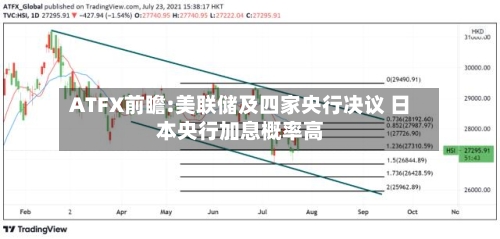 ATFX前瞻:美联储及四家央行决议 日本央行加息概率高