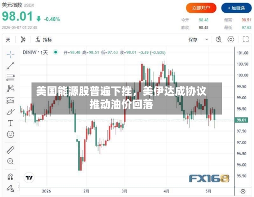 美国能源股普遍下挫，美伊达成协议推动油价回落