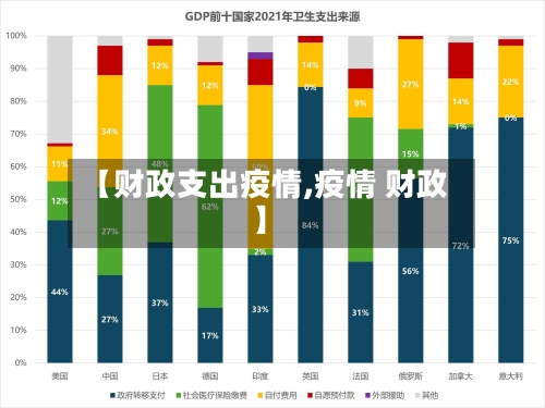 【财政支出疫情,疫情 财政】-第3张图片