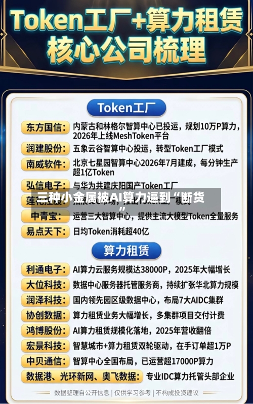 三种小金属被AI算力逼到“断货”