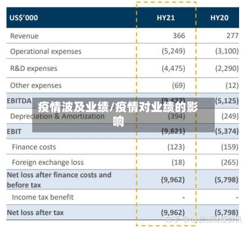 疫情波及业绩/疫情对业绩的影响-第3张图片