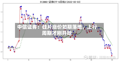 中信证券：硅片涨价如期落地	，上行周期才刚开始-第3张图片