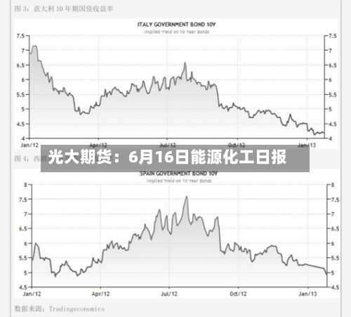 光大期货:6月16日能源化工日报-第2张图片