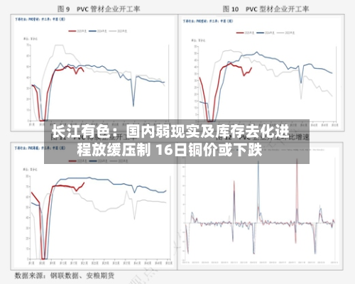 长江有色：国内弱现实及库存去化进程放缓压制 16日铜价或下跌