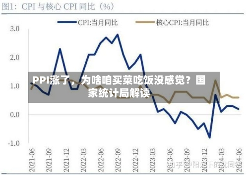 PPI涨了，为啥咱买菜吃饭没感觉？国家统计局解读-第3张图片