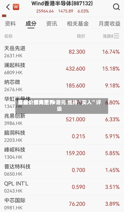 高盛：颐海世界目标价微降至19港元 维持“买入”评级-第2张图片