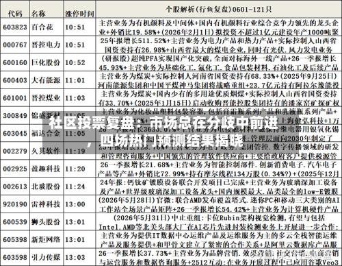 社区投票复盘：市场总在分歧中前进	，四场热门预测结果揭晓-第2张图片