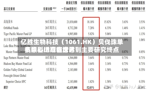 亿胜生物科技(1061.HK)贝伐珠单抗眼科适应症世界
多中心III期临床达到主要研究终点-第2张图片