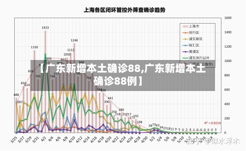 【广东新增本土确诊88,广东新增本土确诊88例】-第2张图片