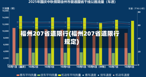 福州207省道限行(福州207省道限行规定)