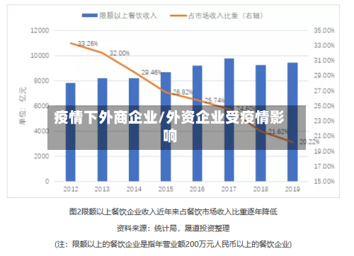 疫情下外商企业/外资企业受疫情影响-第3张图片