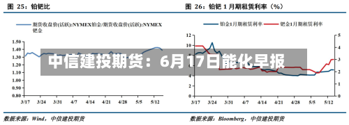 中信建投期货：6月17日能化早报-第2张图片