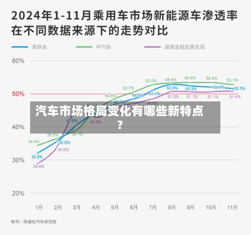 汽车市场格局变化有哪些新特点？