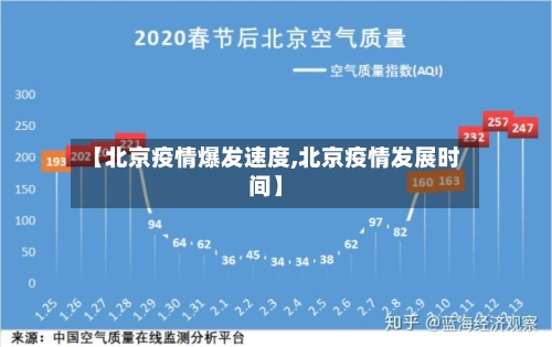 【北京疫情爆发速度,北京疫情发展时间】