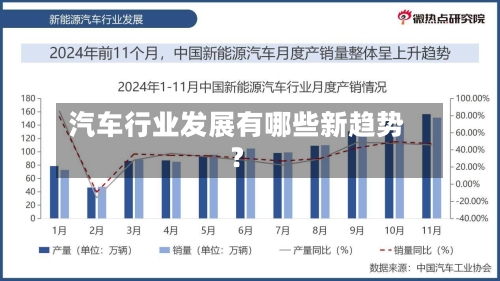 汽车行业发展有哪些新趋势？