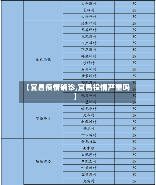 【宜昌疫情确诊,宜昌役情严重吗】-第2张图片