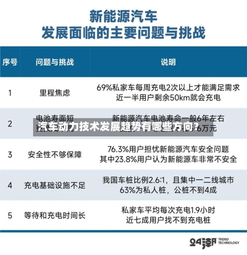 汽车动力技术发展趋势有哪些方向？-第2张图片