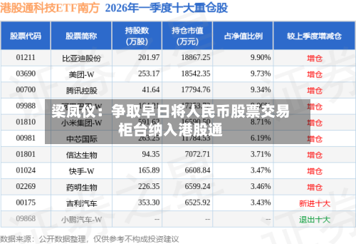 梁凤仪:争取早日将人民币股票交易柜台纳入港股通-第2张图片