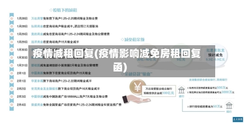 疫情减租回复(疫情影响减免房租回复函)-第2张图片