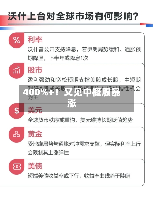 400%+!又见中概股暴涨-第2张图片