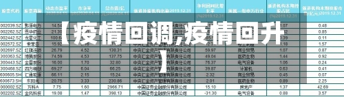 【疫情回调,疫情回升】-第2张图片