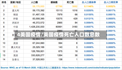 4美国疫情/美国疫情死亡人口数总数