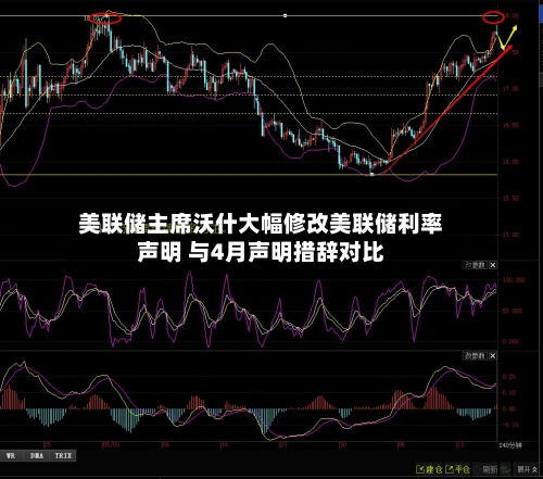 美联储主席沃什大幅修改美联储利率声明 与4月声明措辞对比