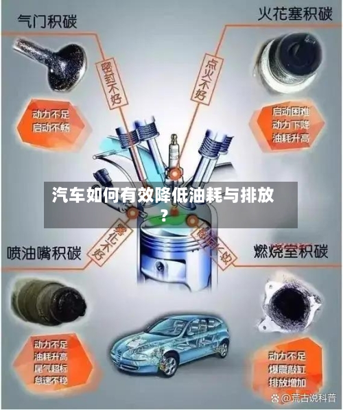 汽车如何有效降低油耗与排放?-第2张图片