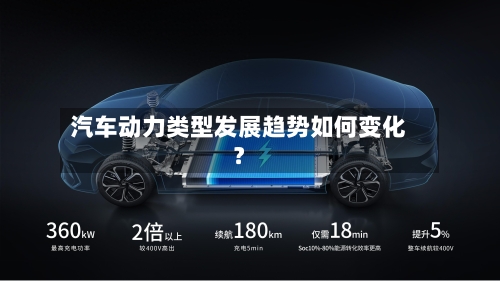 汽车动力类型发展趋势如何变化?-第2张图片