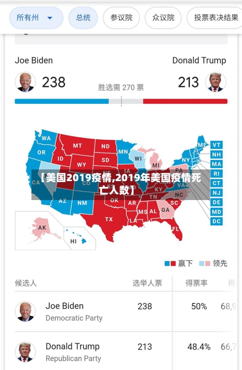 【美国2019疫情,2019年美国疫情死亡人数】-第2张图片