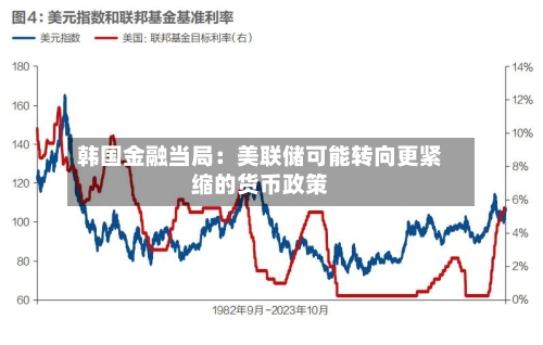 韩国金融当局：美联储可能转向更紧缩的货币政策