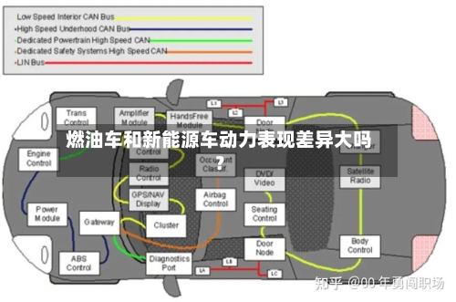 燃油车和新能源车动力表现差异大吗？