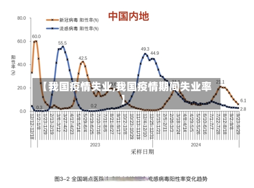 【我国疫情失业,我国疫情期间失业率】