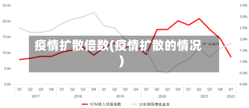 疫情扩散倍数(疫情扩散的情况)-第2张图片