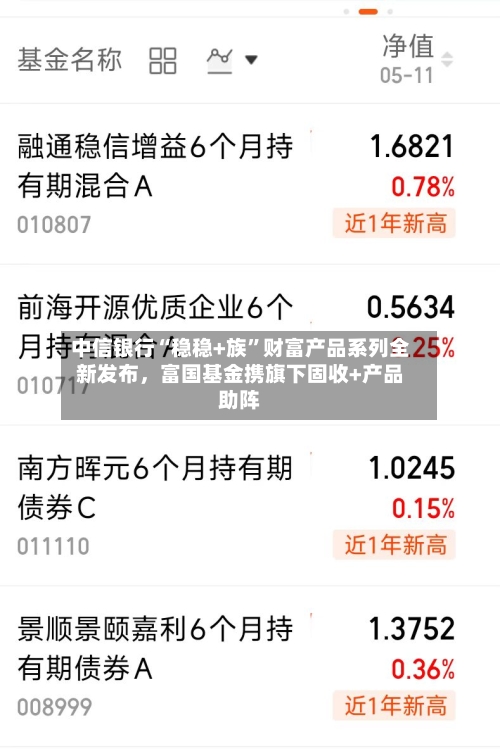 中信银行“稳稳+族”财富产品系列全新发布，富国基金携旗下固收+产品助阵-第2张图片