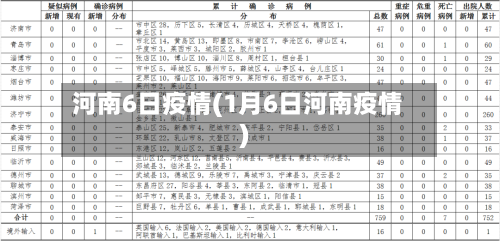 河南6日疫情(1月6日河南疫情)-第2张图片