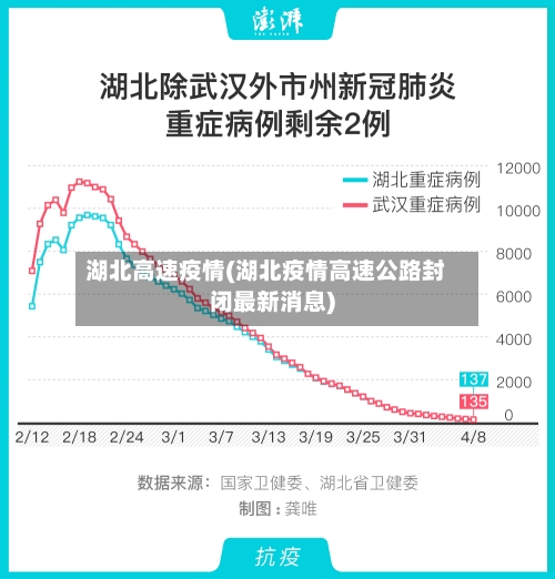 湖北高速疫情(湖北疫情高速公路封闭最新消息)-第2张图片