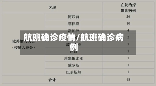 航班确诊疫情/航班确诊病例-第2张图片